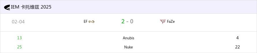 IEM卡托维兹 2025：一战到底！FAZE 0-2 EF遗憾离开-第0张