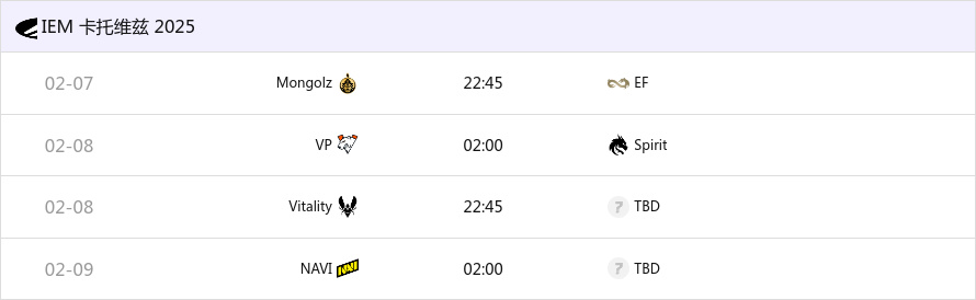 IEM卡托维兹站淘汰赛对阵表：NAVI有望再战Spirit-第1张