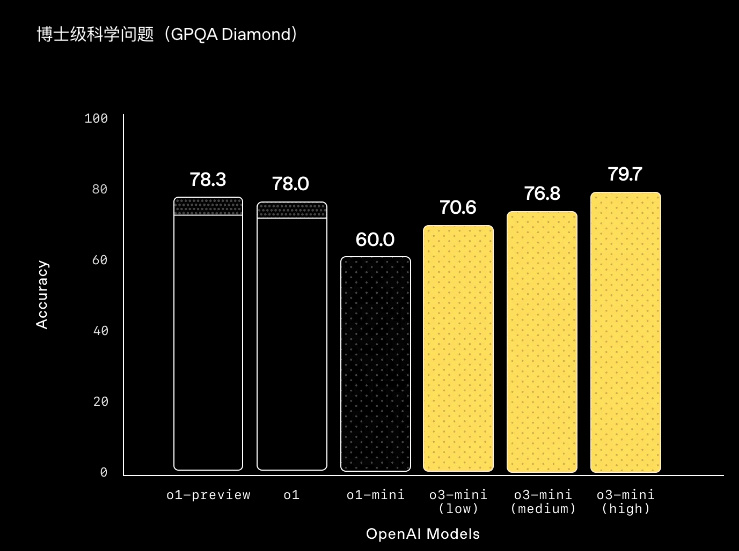 DeepSeek乱杀一通后，OpenAI们终于坐不住了。-第5张