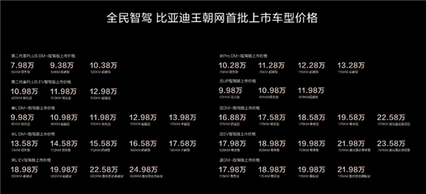 热门
  6.98万还标配智驾 比亚迪今晚又掀桌了。。。-第2张