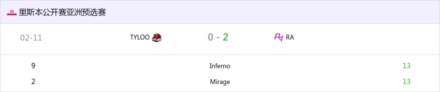 BLAST里斯本2025 亚洲预选赛：状态低迷 TYLOO 0-2 RA-第0张