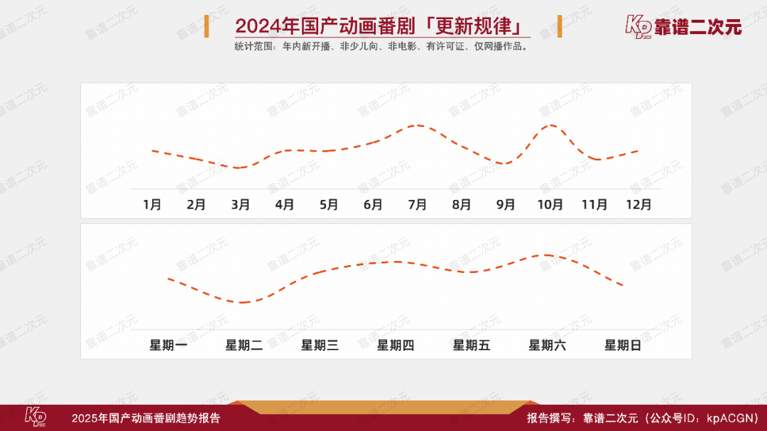 2025年「国产动画番剧」趋势报告-第15张