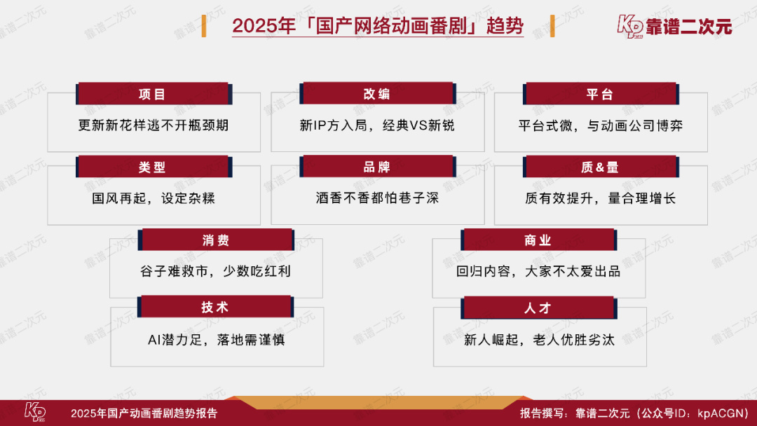 2025年「国产动画番剧」趋势报告-第18张