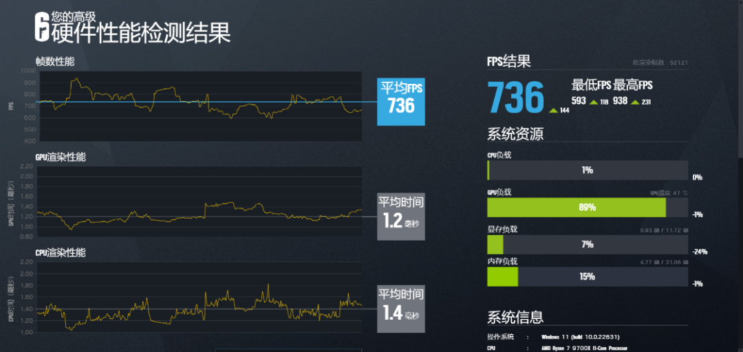 全白A板新标杆，超频更简单的微星B850 EDGE TI WIFI主板评测-第56张