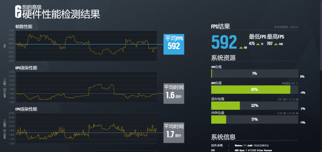 全白A板新标杆，超频更简单的微星B850 EDGE TI WIFI主板评测-第55张