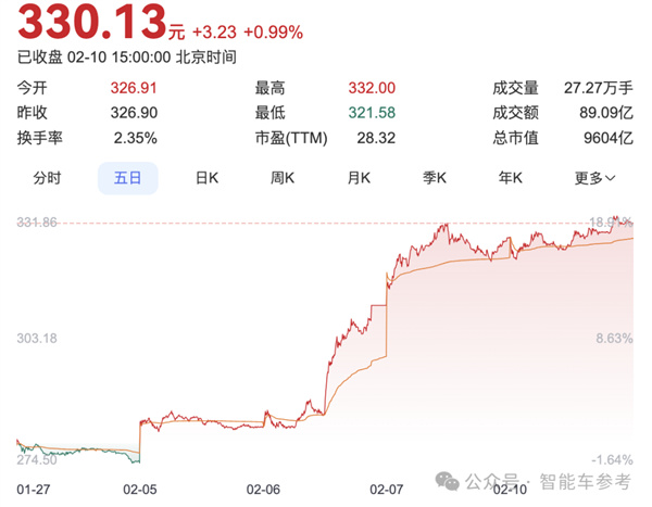 7萬元小車也沒落下：比亞迪一夜改寫智駕格局！-第1張