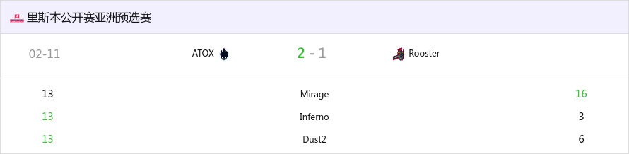BLAST里斯本2025 亚洲预选赛：一波三折 ATOX 2-1 Rooster-第0张