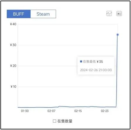 CS2知名选手被集体“身亡”？打个游戏怎么就成高危职业了......-第9张