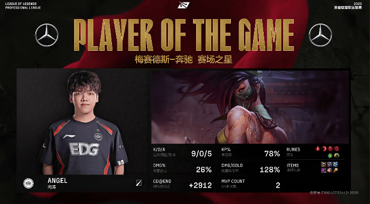 [赛后]EDG 2-0 LNG：全员冲锋团战碾压，EDG巨大优势拿下赛点局-第10张