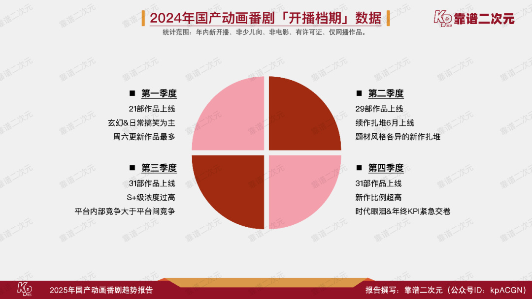 2025年「国产动画番剧」趋势报告-第13张