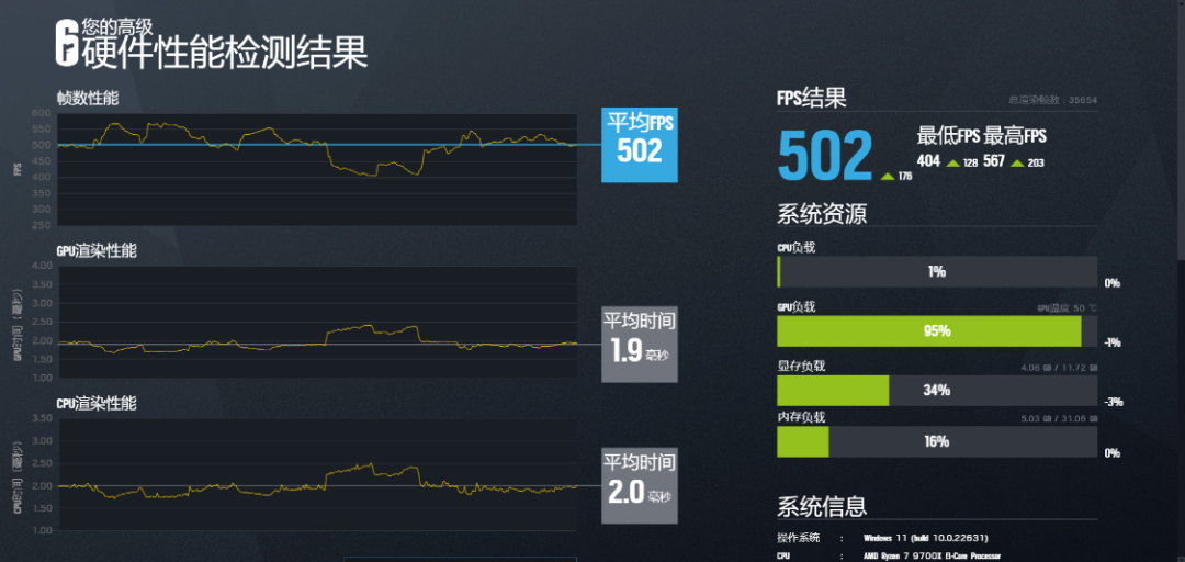 全白A板新标杆，超频更简单的微星B850 EDGE TI WIFI主板评测-第54张