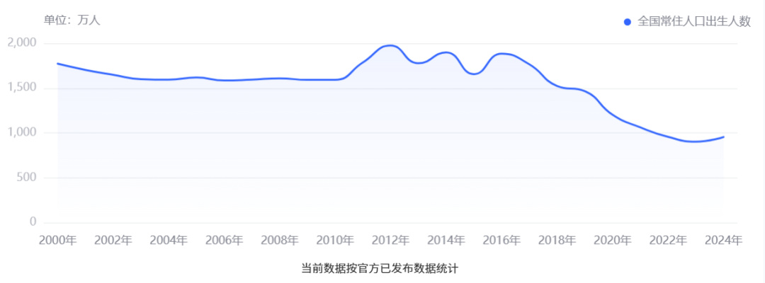 90后“玩不动”游戏，10后“不想玩”游戏-第12张