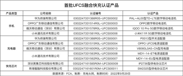 小米退出快充联盟 退得好啊！-第2张