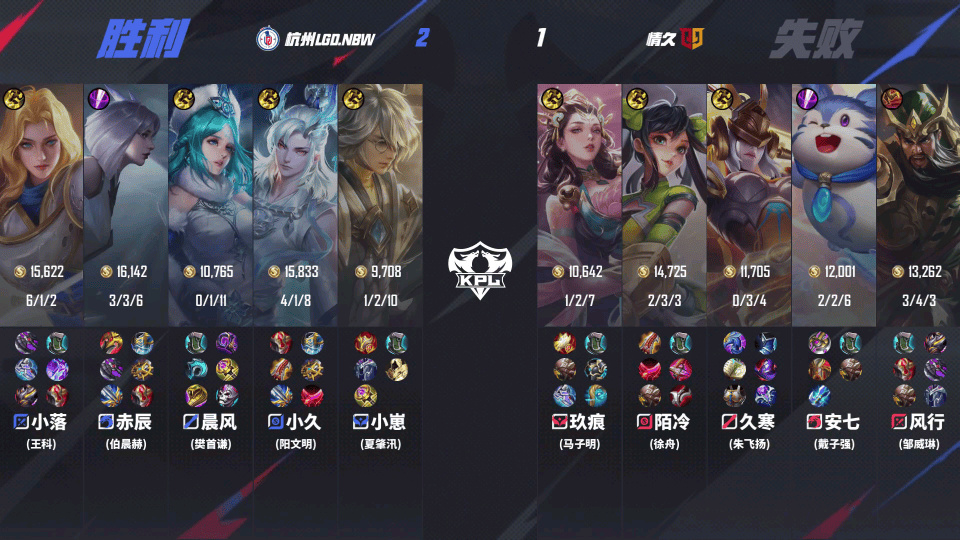 [賽後]LGD.NBW 3-1 情久，保住小久魯班七號，LGD優勢輻射拿下比賽-第20張