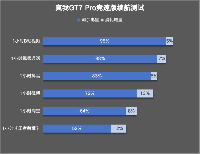 真我GT7 Pro竞速版评测：3000元档性能屠夫？-第11张