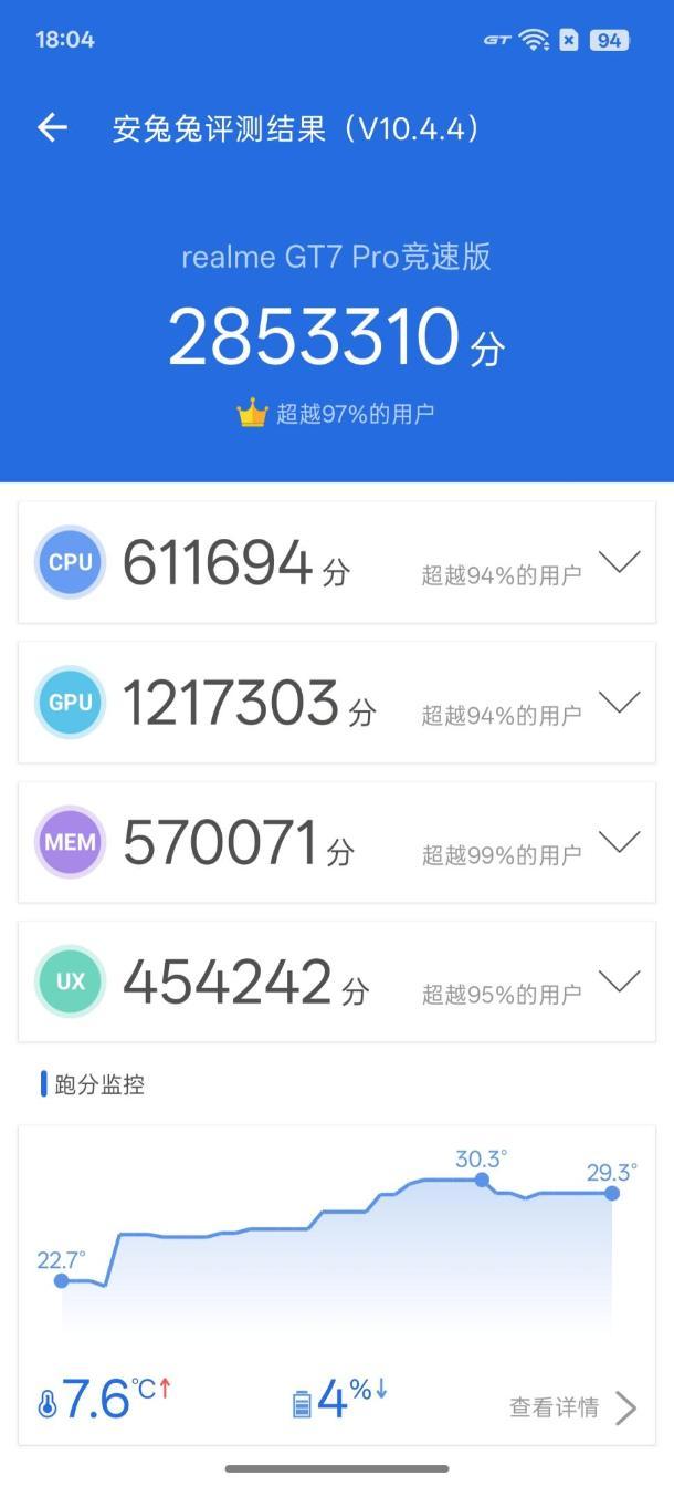 真我GT7 Pro竞速版评测：3000元档性能屠夫？-第2张