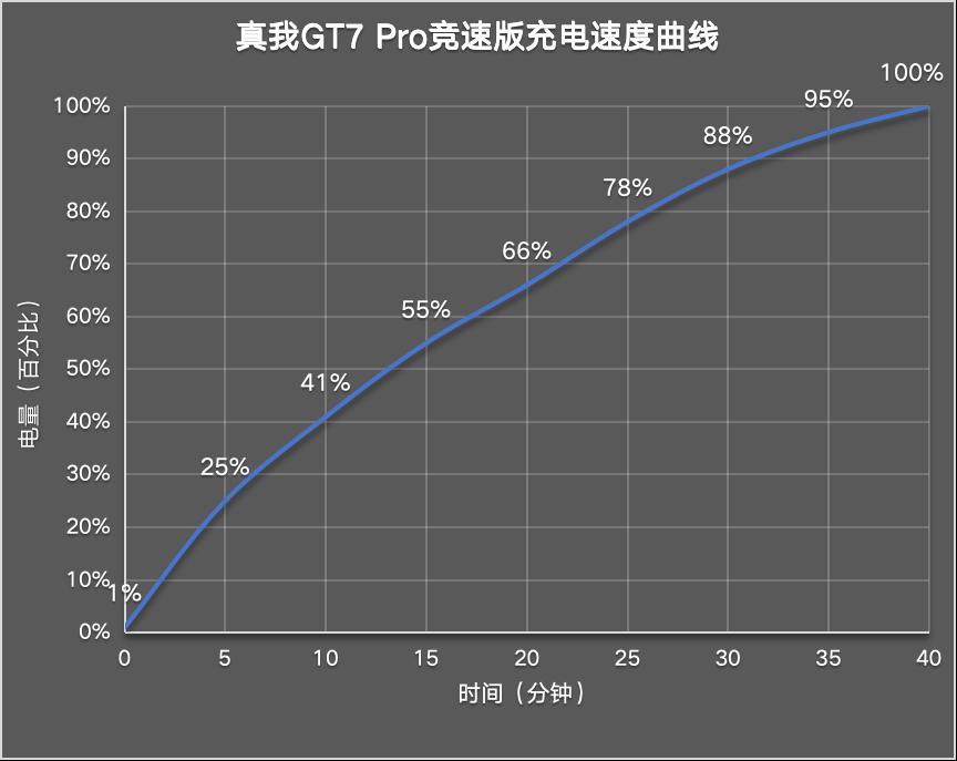 真我GT7 Pro竞速版评测：3000元档性能屠夫？-第12张