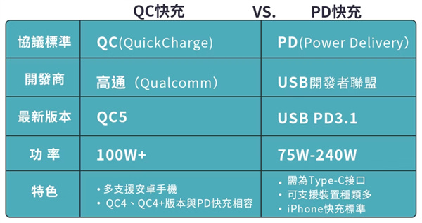 小米退出快充联盟 退得好啊！-第5张