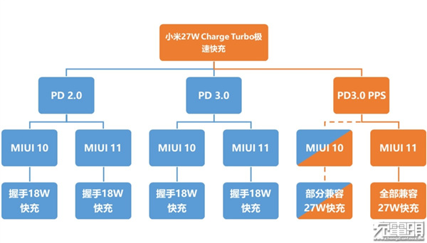 小米退出快充联盟 退得好啊！-第11张