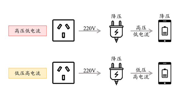 小米退出快充联盟 退得好啊！-第7张