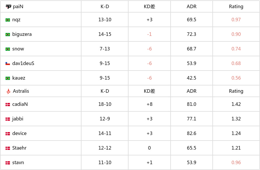 PGL克卢日-纳波卡 2025：棋差一招！Astralis 1-2 paiN-第4张