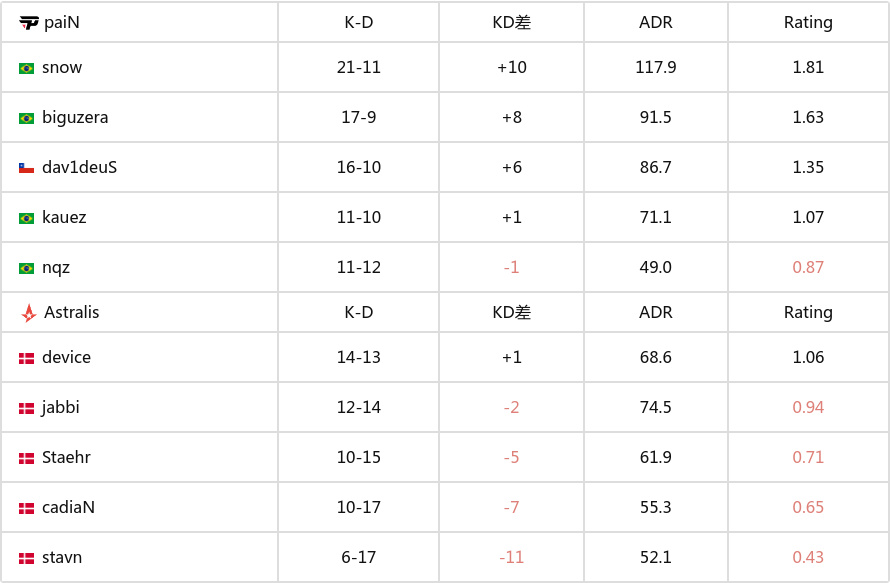 PGL克卢日-纳波卡 2025：棋差一招！Astralis 1-2 paiN-第7张