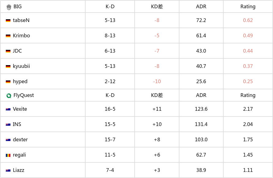 PGL克卢日-纳波卡 2025第二日汇总：MOUZ、BIG拿下胜利