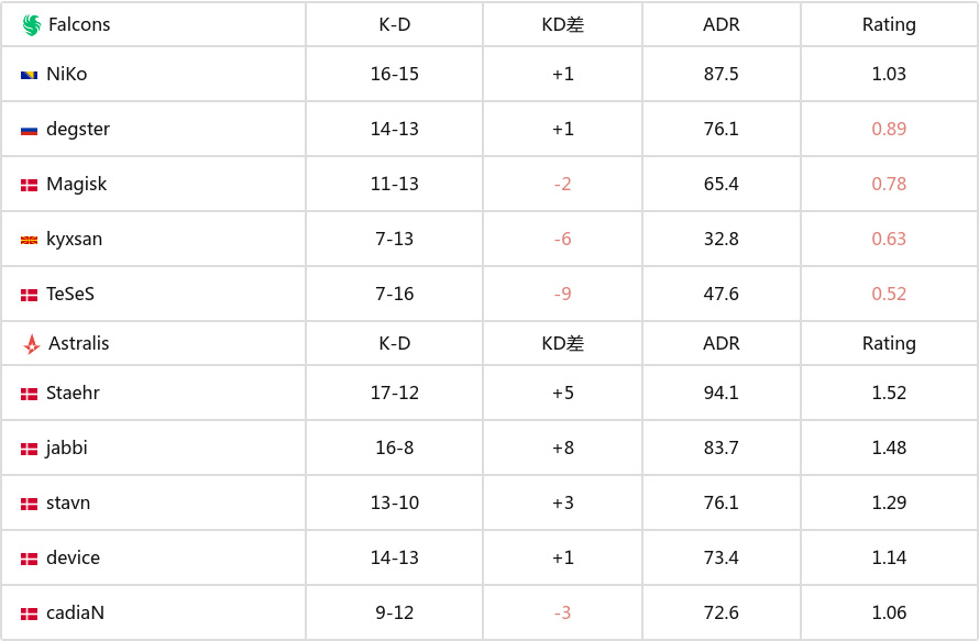 PGL克卢日-纳波卡 2025：老友相逢！Falcons 2-1 A队-第4张