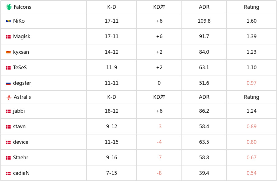 PGL克卢日-纳波卡 2025：老友相逢！Falcons 2-1 A队-第10张