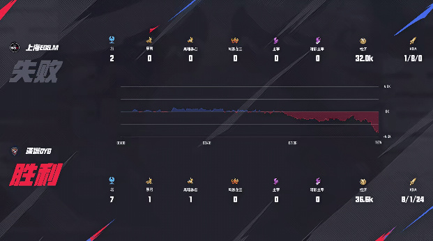 [赛后]EDG.M 3-2 DYG，小泽狂铁不死战神，EDG.M春季赛首秀获胜-第15张