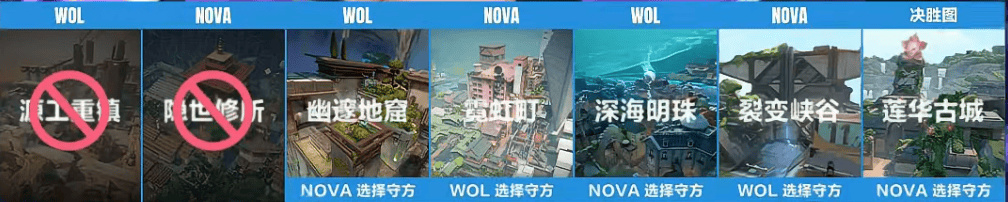 [赛后]NOVA 2-0 WOL：双哨阵容进攻十分，NOVA全员发力拿到赛点-第1张