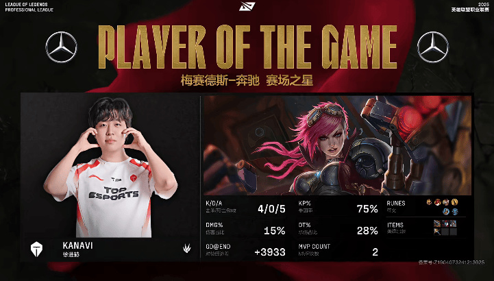 [赛后]TES 2-0 LGD：掌握节奏全程优势，Kanavi拳拳到肉先拿赛点-第11张