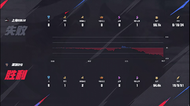 [赛后]EDG.M 3-2 DYG，小泽狂铁不死战神，EDG.M春季赛首秀获胜-第32张