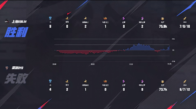 [赛后]EDG.M 3-2 DYG，小泽狂铁不死战神，EDG.M春季赛首秀获胜-第24张