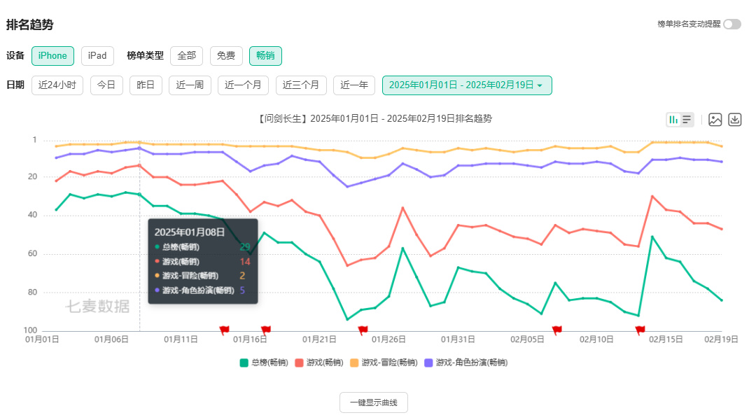 吉比特广州营收太差-第7张