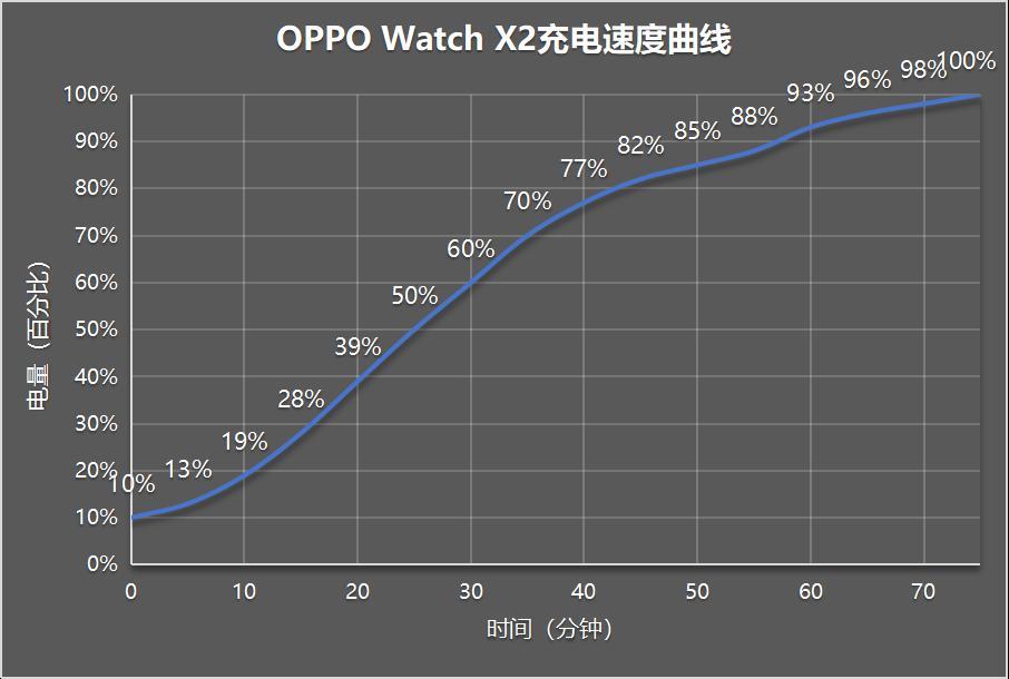 OPPO Watch X2评测：新一代智能“表皇”-第20张