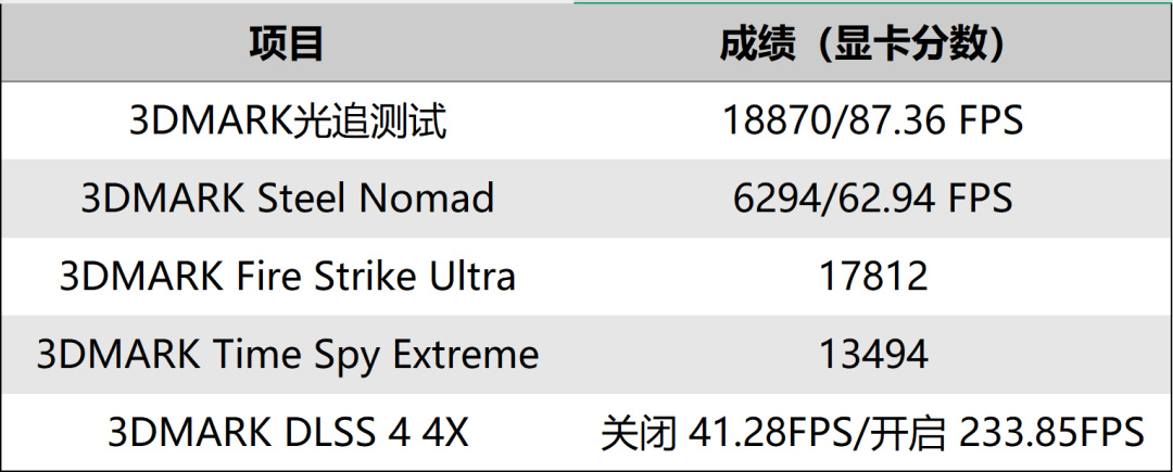 RTX 5070TI显卡测评：目前50系的性价比之选-第7张