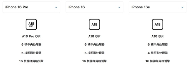 苹果刀法精湛！iPhone 16e的A18仅4核GPU、不支持磁吸-第1张