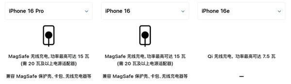 苹果刀法精湛！iPhone 16e的A18仅4核GPU、不支持磁吸-第2张