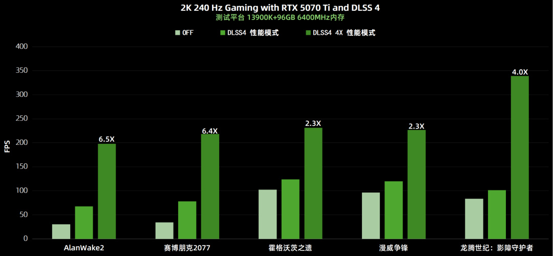 RTX 5070TI显卡测评：目前50系的性价比之选-第8张