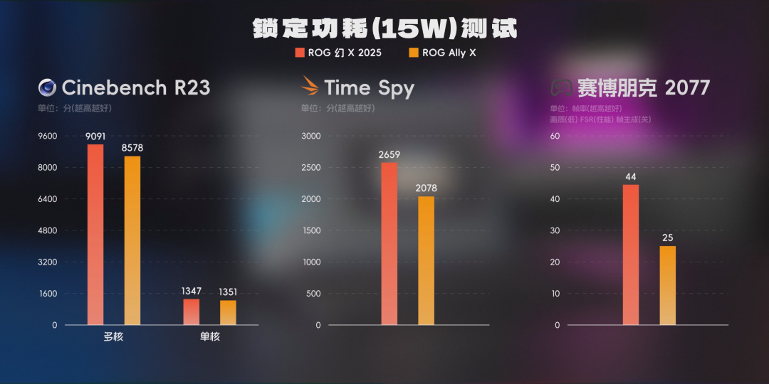 集显、3A、200帧？！AMD这次在大气层。。。