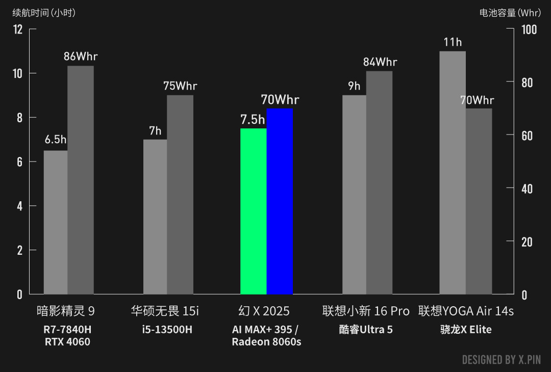 集显、3A、200帧？！AMD这次在大气层。。。