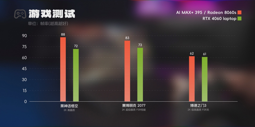 集显、3A、200帧？！AMD这次在大气层。。。