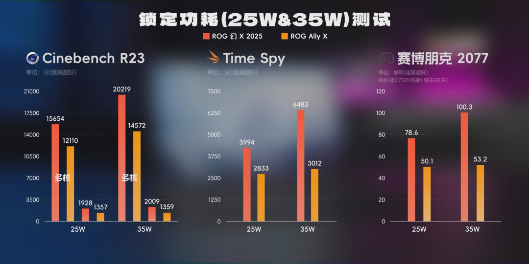集显、3A、200帧？！AMD这次在大气层。。。