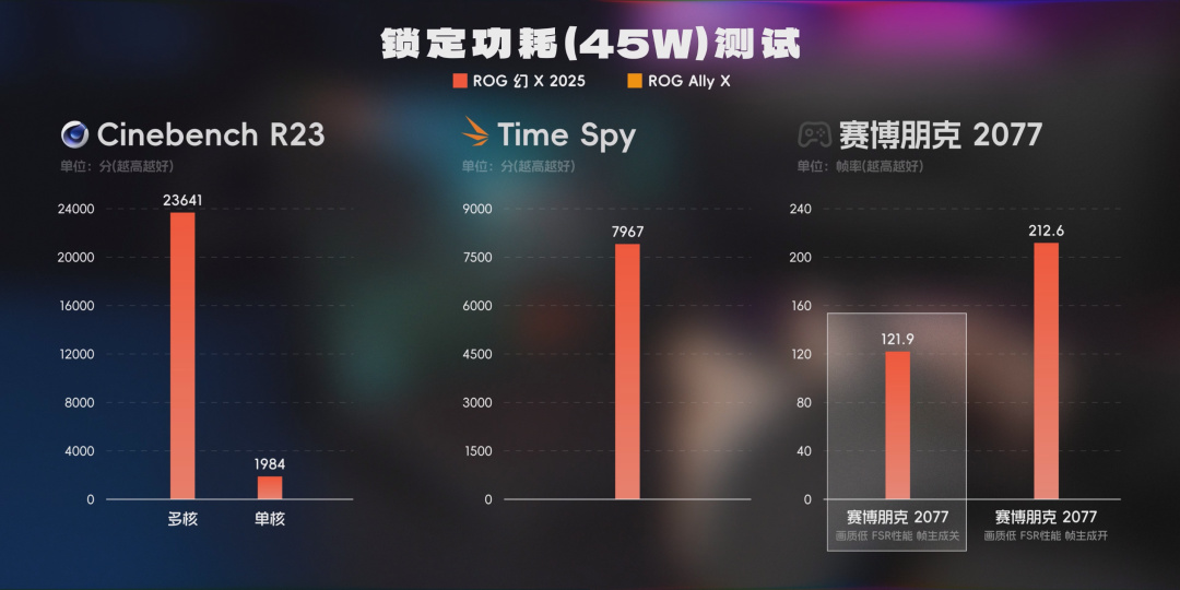 集显、3A、200帧？！AMD这次在大气层。。。