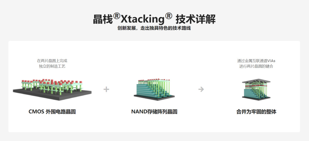 硬盘可能要降价？强如三星，也得向国内厂商“借”技术了。-第20张