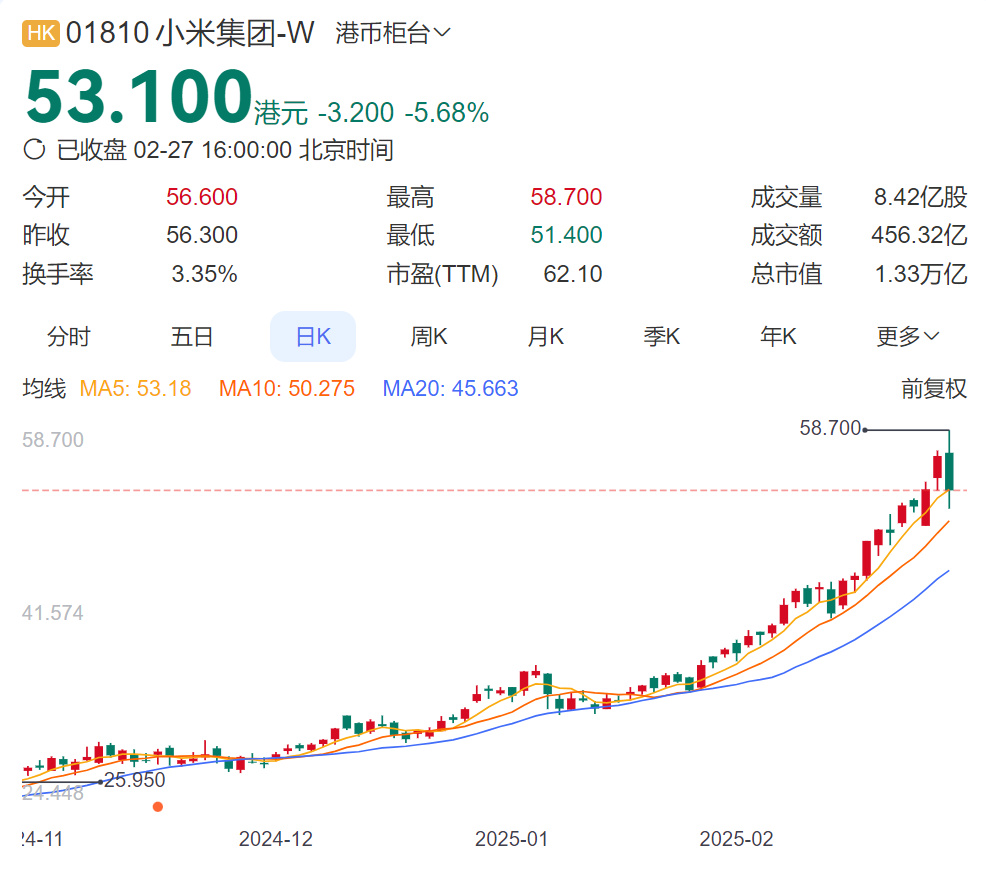 热门
  SU7 Ultra只要52.99万，小米今晚彻底疯狂！-第42张