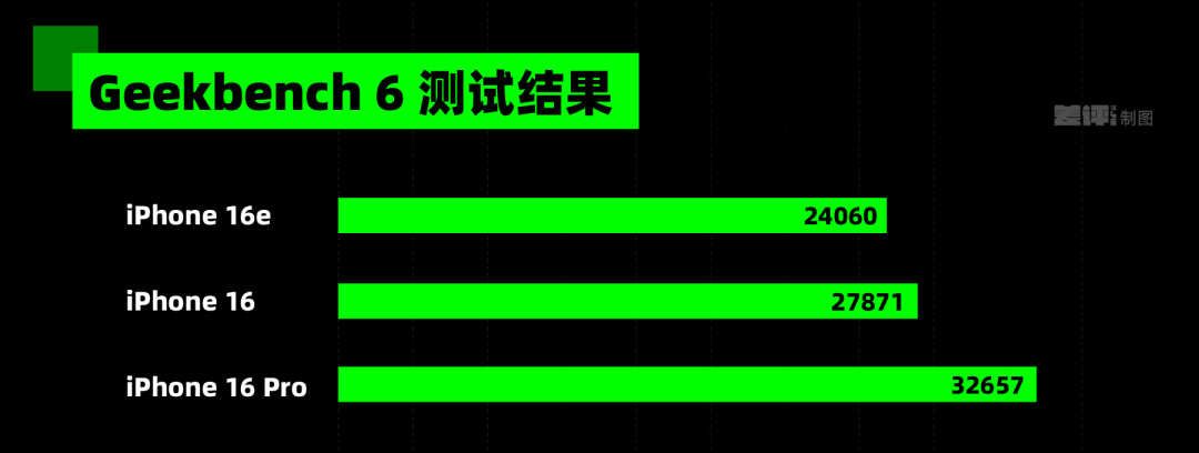 無人在意的iPhone 16e，用起來到底咋樣？-第4張