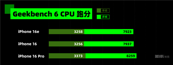 無人在意的iPhone 16e 用起來到底咋樣-第4張