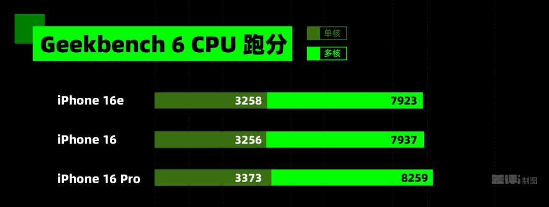 無人在意的iPhone 16e，用起來到底咋樣？-第3張